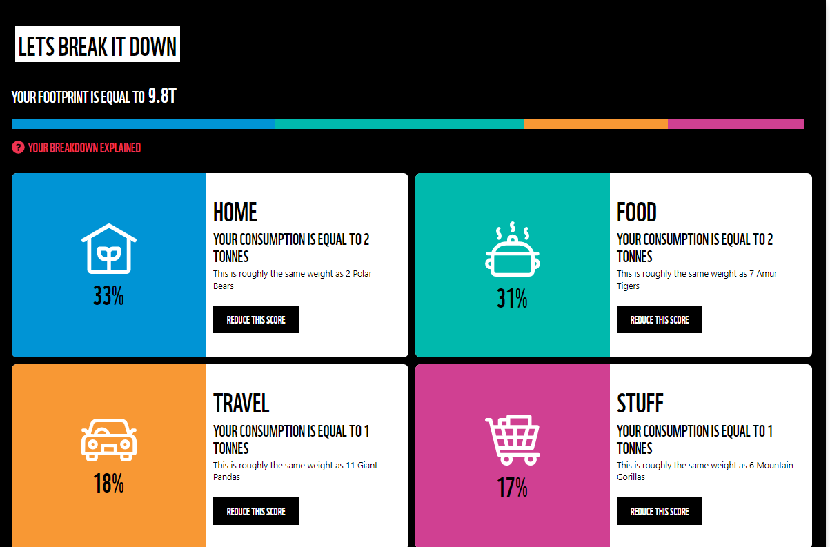 A picture of the World Wildlife fund calculation of carbon footprint result